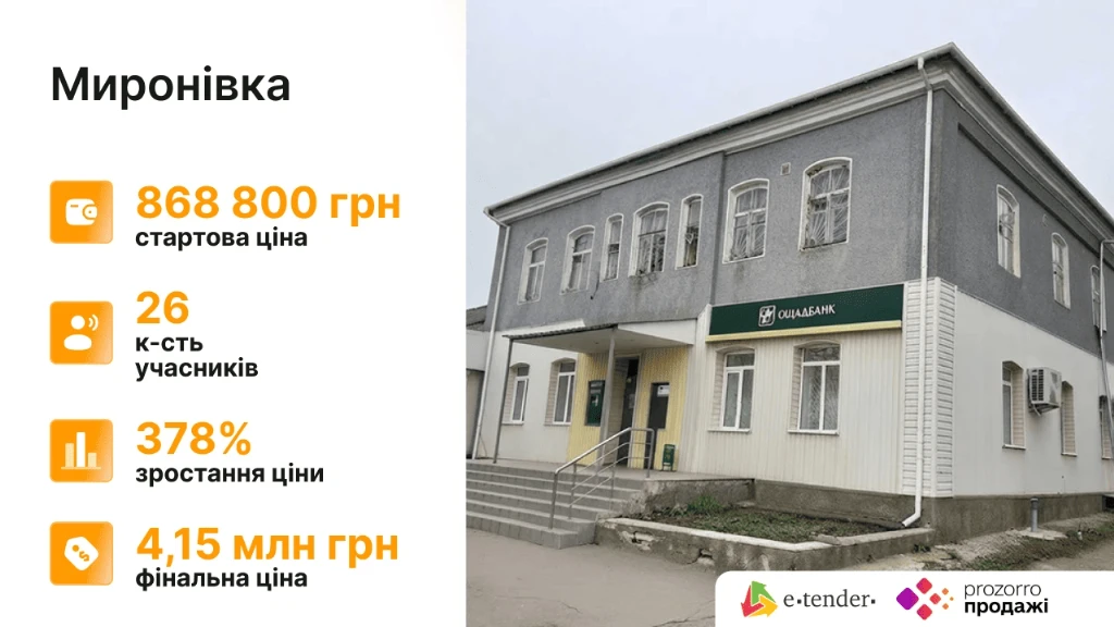 Приміщення з інвестпотенціалом: активи Ощадбанку, за які варто позмагатися Фото 2 Приміщення Ощадбанку для бізнесу: де купити комерційну нерухомість через Prozorro.Продажі Фото 2