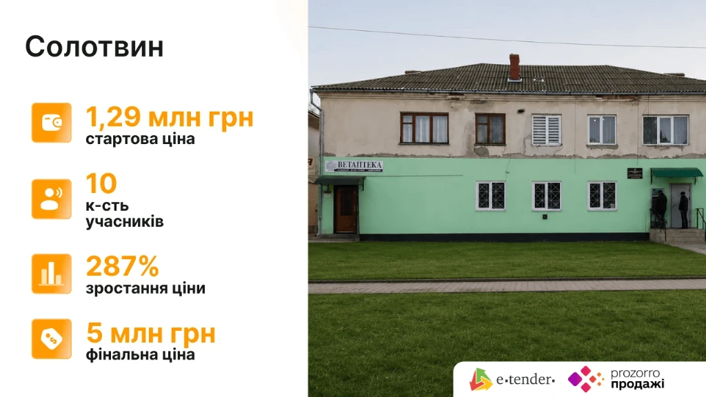 Приміщення з інвестпотенціалом: активи Ощадбанку, за які варто позмагатися Фото 3 Приміщення Ощадбанку для бізнесу: де купити комерційну нерухомість через Prozorro.Продажі Фото 3
